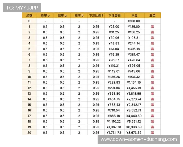 全面分析百家乐游戏的基本规则与常见玩法，提升玩家胜率的实用技巧