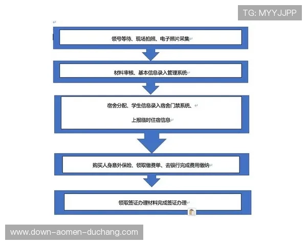 天博真人注册入口最新指南确保玩家快速顺利完成账号注册流程
