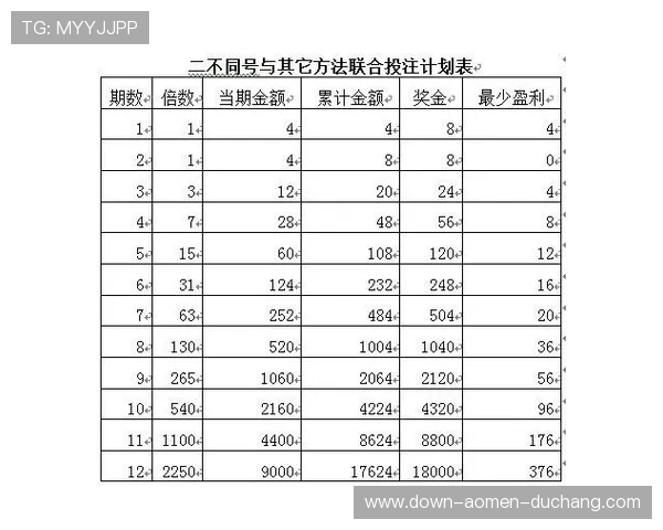 掌握百家乐技巧与概率,帮助玩家科学制定投注计划实现盈利 掌握百家乐技巧与概率,帮助玩家科学制定投注计划实现盈利