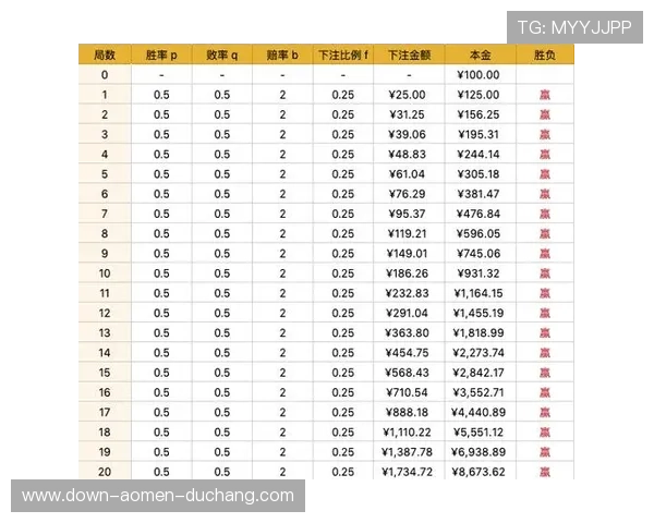 全面解析百家乐庄闲赔率变化趋势及其对玩家投注策略的影响
