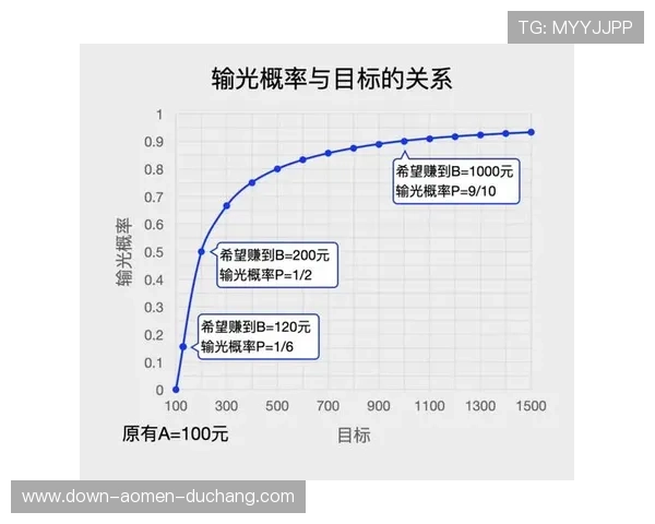 掌握百家乐游戏玩法的核心技巧，提升你的赢钱概率与游戏体验