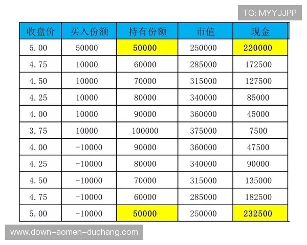 百家乐注码法新手入门教程，逐步掌握技巧实现游戏中的持续盈利