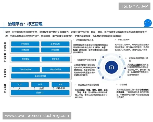 最新AG视讯唯一官网接口技术升级方案助力平台实现高效数据交互 最新AG视讯唯一官网接口技术升级方案助力平台实现高效数据交互